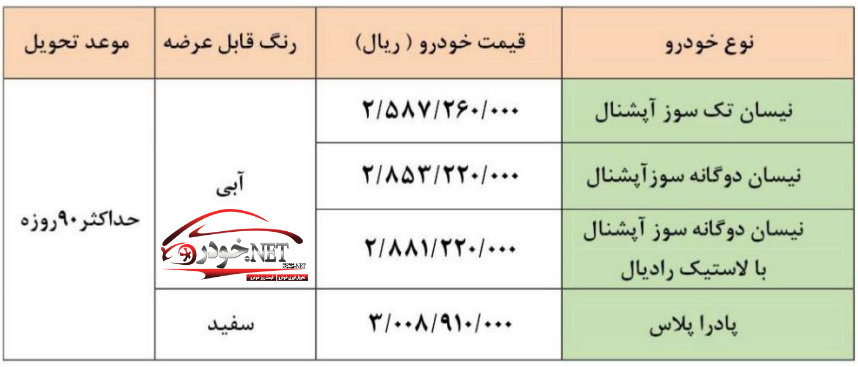 طرح فروش فوری 4 محصول شرکت زامیاد 